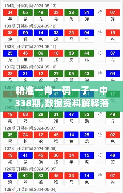 精准一肖一码一子一中338期,数据资料解释落实_免费版67.406-3