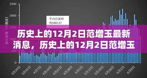 揭秘范增玉在历史上的最新消息(12月2日更新)