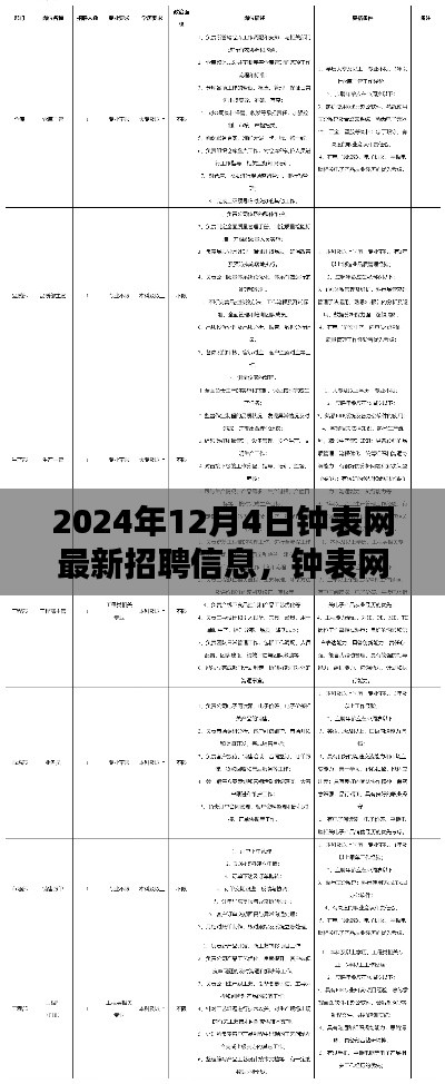 深度解析钟表网最新招聘信息，特性、体验、竞品对比及用户群体洞察