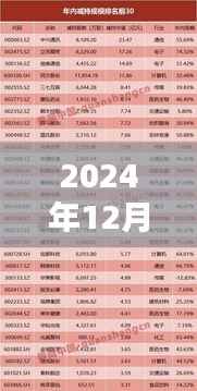 2024年12月4日政府信息公开热门案例，揭秘未来生活，2024年政府信息公开热门高科技产品案例——智能生活尽在掌握