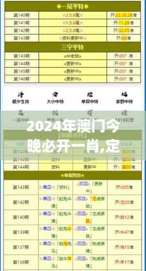 2024年澳门今晚必开一肖,定性分析解释定义_KP3.976