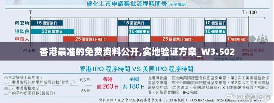 香港最准的免费资料公开,实地验证方案_W3.502