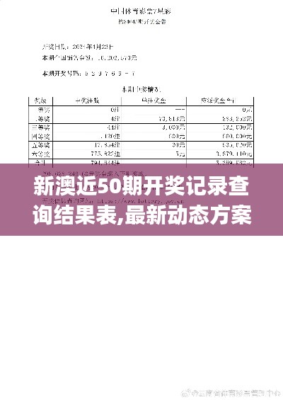 新澳近50期开奖记录查询结果表,最新动态方案_mShop10.614