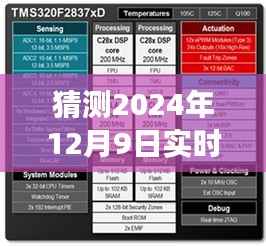 揭秘实时耳返收音技术深度发展，耳听未来，预测2024年12月9日的革新进展