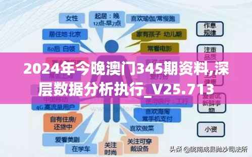 2024年今晚澳门345期资料,深层数据分析执行_V25.713