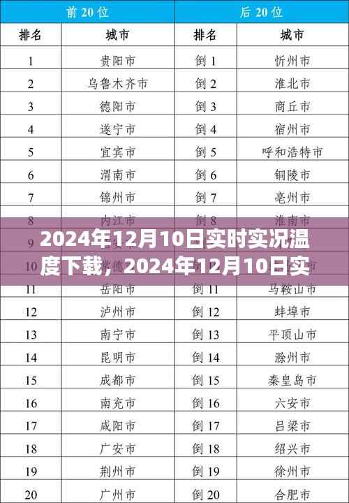 2024年12月10日实时实况温度下载全攻略,掌握天气变化,出行更便捷