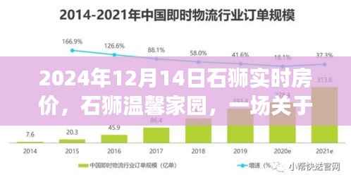 石狮温馨家园,房价背后的友情故事与实时房价解析(2024年)
