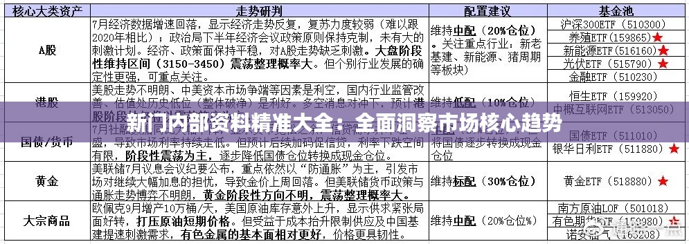 新门内部资料精准大全:全面洞察市场核心趋势