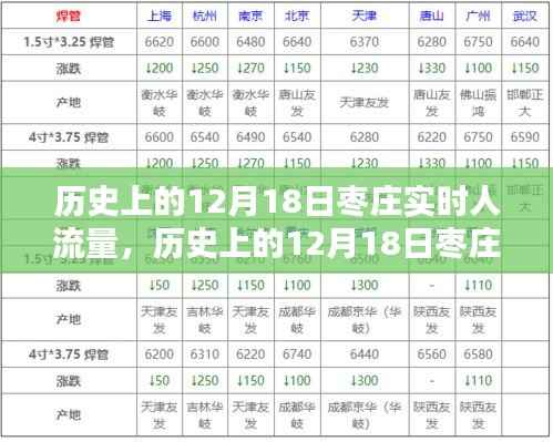 多维视角下的枣庄实时人流量深度解析,历史视角下的12月18日深度探讨