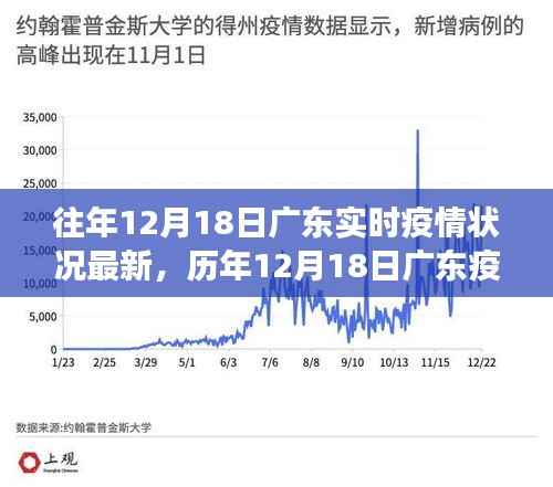 广东历年疫情实录,挑战与坚守交汇于每年的十二月十八日抗疫前线观察