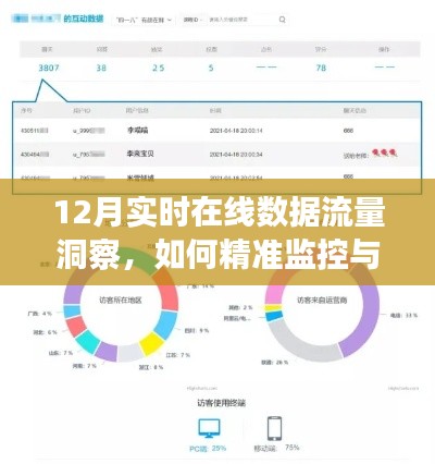 12月实时在线数据流量洞察,精准监控与高效分析指南