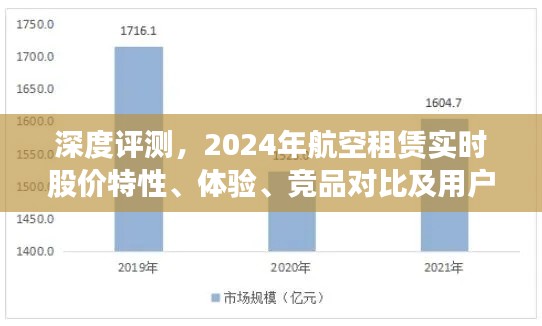 深度评测，航空租赁行业特性、体验、竞品对比及用户群体分析——以2024年实时股价为视角