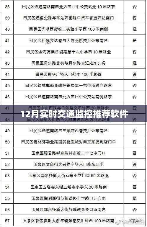 实时交通监控软件推荐榜单(12月版)