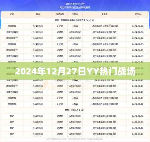 『2024年YY热门战场揭晓，战火重燃！』