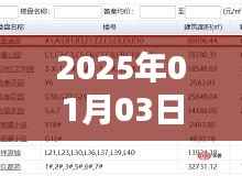 『2025年热门购房月，新年新机遇』