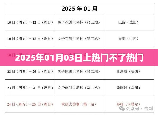 揭秘,如何突破热门瓶颈,掌握未来趋势