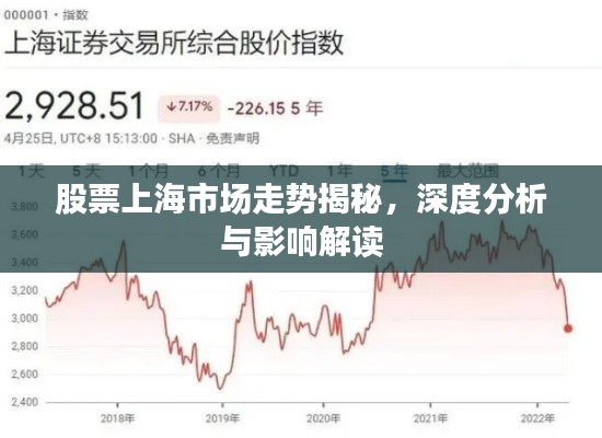 股票上海市场走势揭秘,深度分析与影响解读