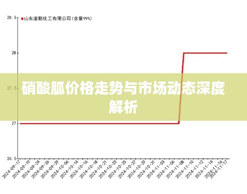 硝酸胍价格走势与市场动态深度解析