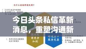 今日头条私信革新消息,重塑沟通新体验
