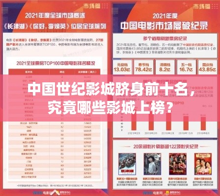 中国世纪影城跻身前十名，究竟哪些影城上榜？