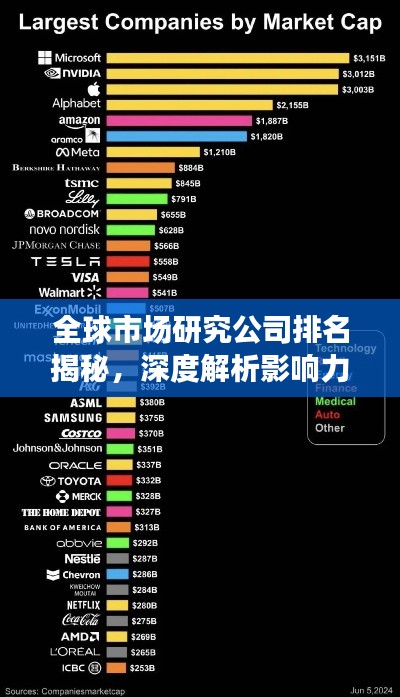 全球市场研究公司排名揭秘，深度解析影响力与竞争力！