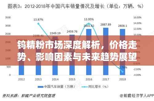 钨精粉市场深度解析，价格走势、影响因素与未来趋势展望